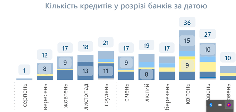 Відгуки про програму