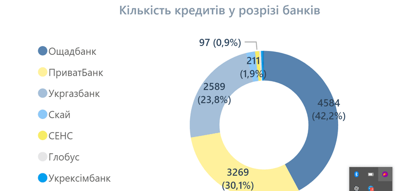 Порівняння програми «єОселя» в ПриватБанк та Ощадбанк