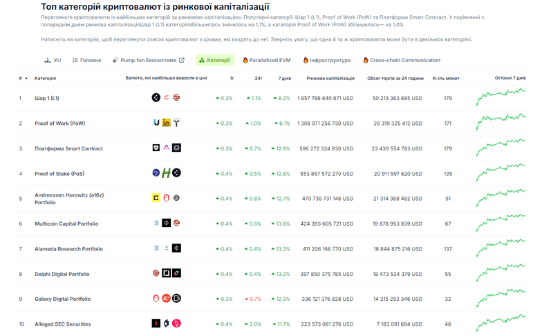Популярний сервіс CoinGecko