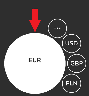 Обрати на головному екрані застосунку валюту EUR