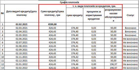 В роздрукованому графіку платежів буде вказана остаточна сума та її деталізація